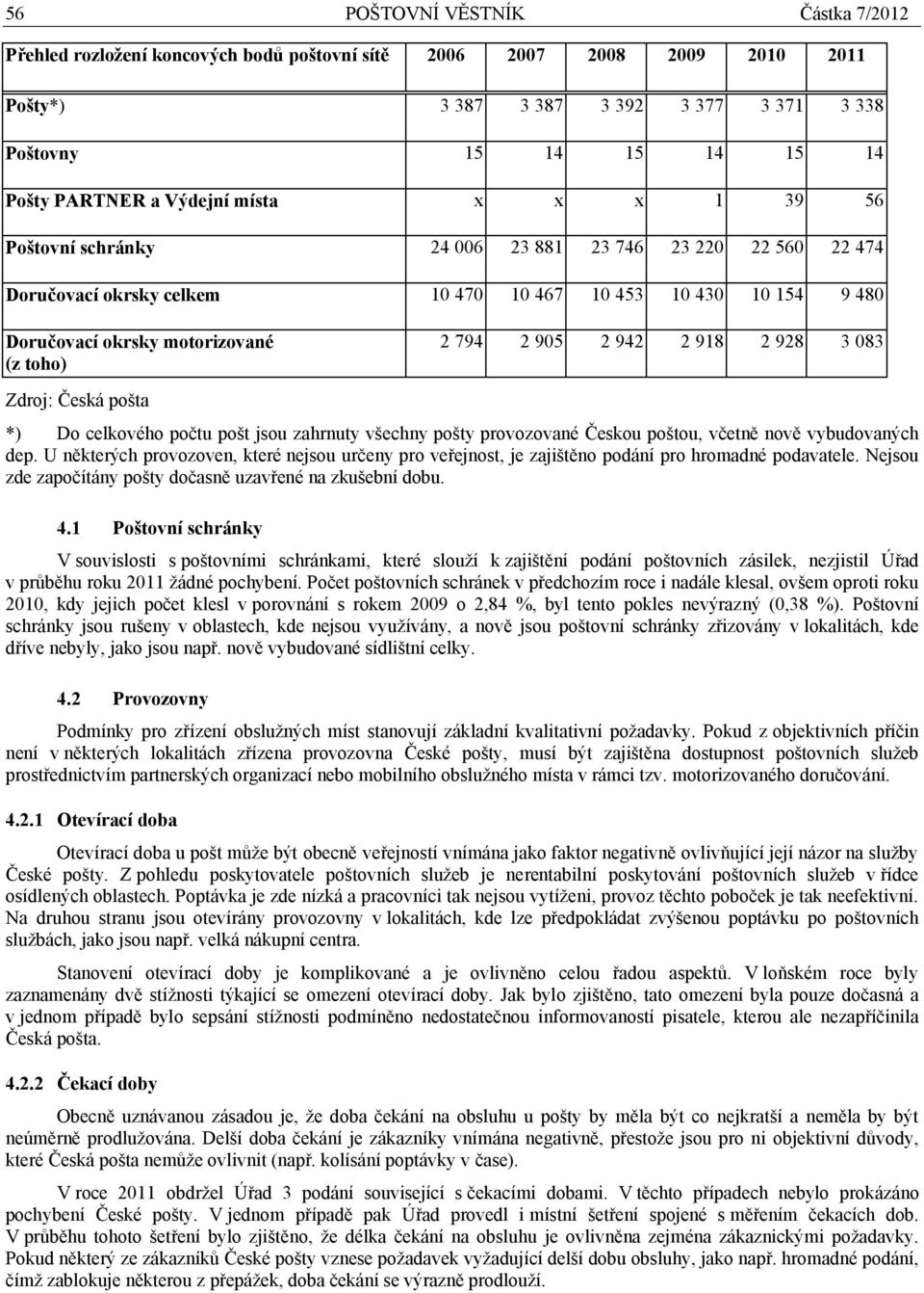 2 905 2 942 2 918 2 928 3 083 Zdroj: Česká pošta *) Do celkového počtu pošt jsou zahrnuty všechny pošty provozované Českou poštou, včetně nově vybudovaných dep.