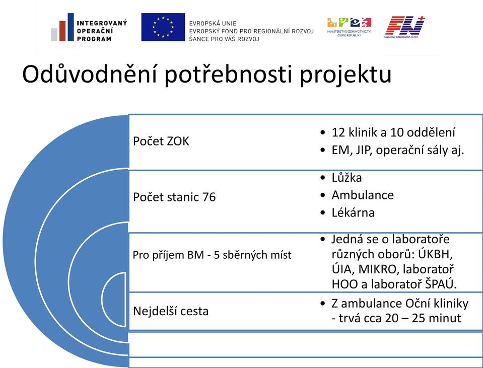 Lůžka Ambulance Lékárna Jedná se o laboratoře různých oborů: ÚKBH, ÚIA, MIKRO,