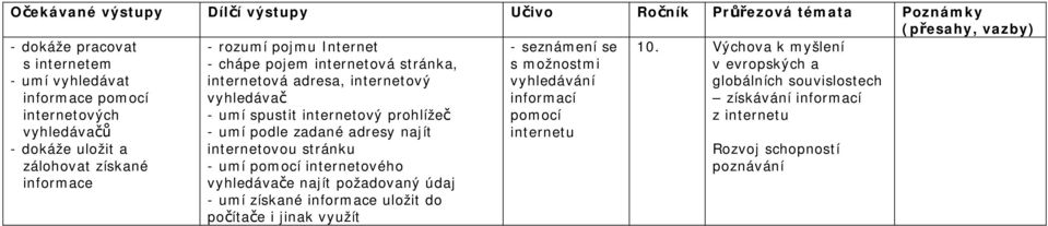 internetovou stránku - umí pomocí internetového vyhledávače najít požadovaný údaj - umí získané informace uložit do i jinak využít - seznámení se s