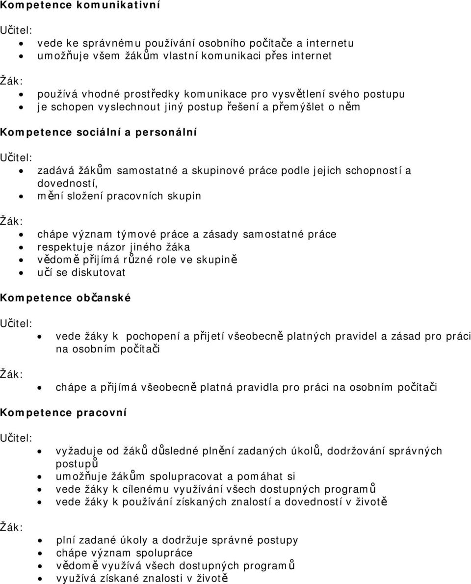 skupin chápe význam týmové práce a zásady samostatné práce respektuje názor jiného žáka vědomě přijímá různé role ve skupině učí se diskutovat Kompetence občanské vede žáky k pochopení a přijetí