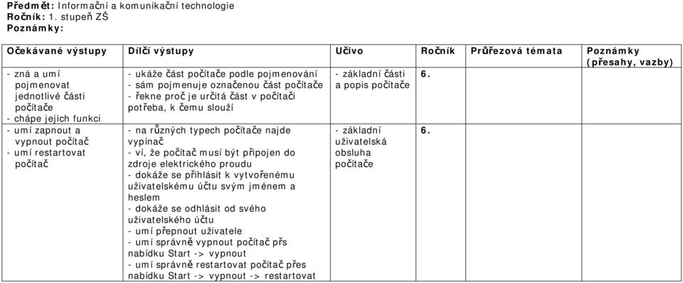 označenou část - řekne proč je určitá část v počítači potřeba, k čemu slouží části a popis 6.