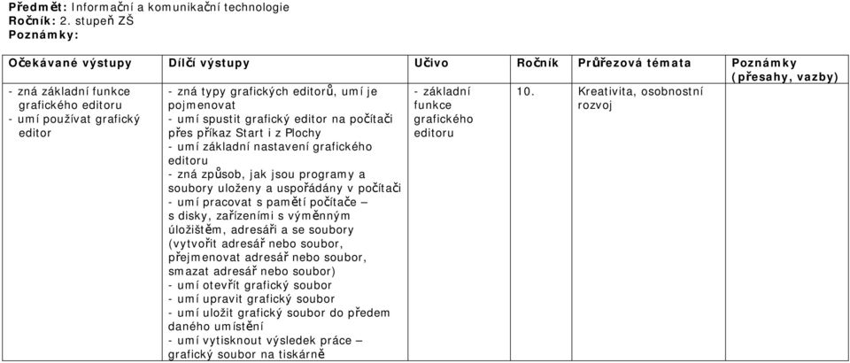 je pojmenovat - umí spustit grafický editor na počítači přes příkaz Start i z Plochy - umí základní nastavení grafického editoru - zná způsob, jak jsou programy a soubory uloženy a uspořádány v