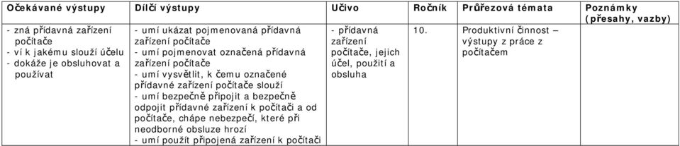 bezpečně připojit a bezpečně odpojit přídavné zařízení k počítači a od, chápe nebezpečí, které při neodborné obsluze hrozí -