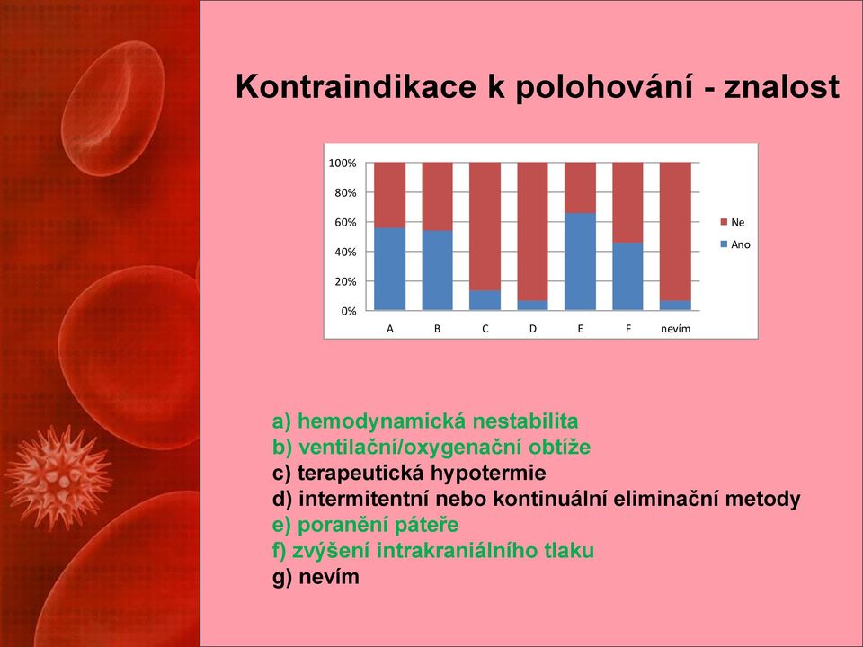 nestabilita b) ventilační/oxygenační obtíže c) terapeutická hypotermie d)