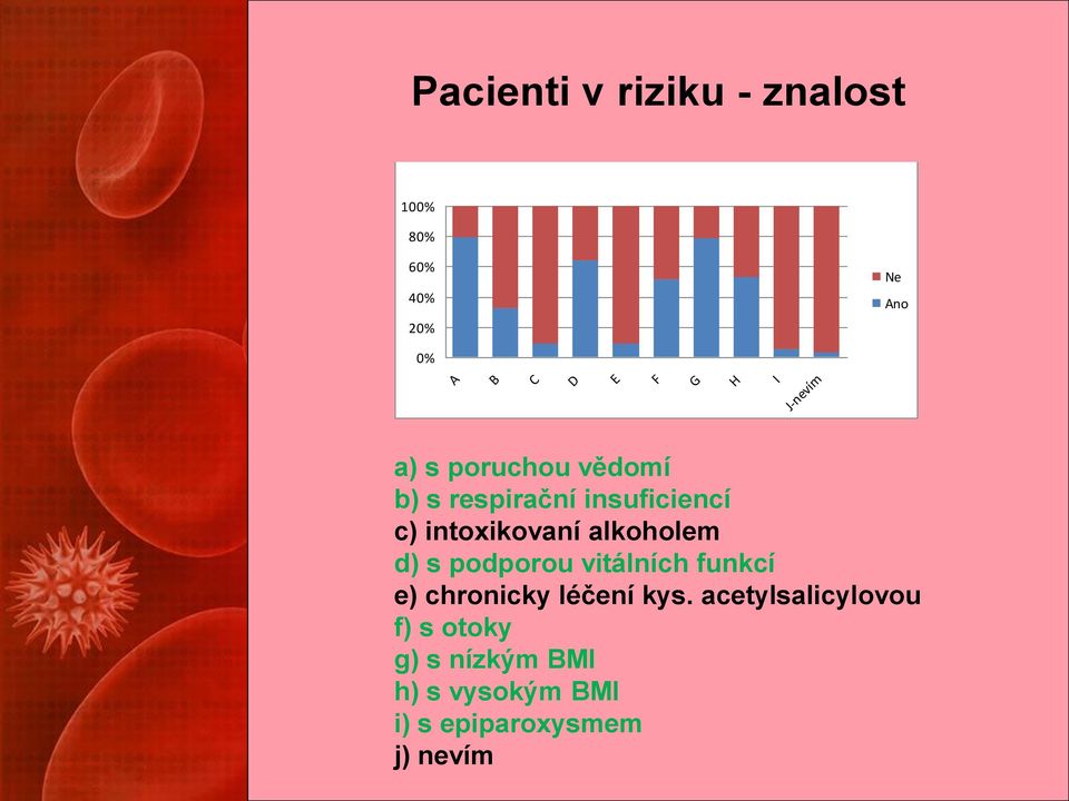 vědomí b) s respirační insuficiencí c) intoxikovaní alkoholem d) s podporou