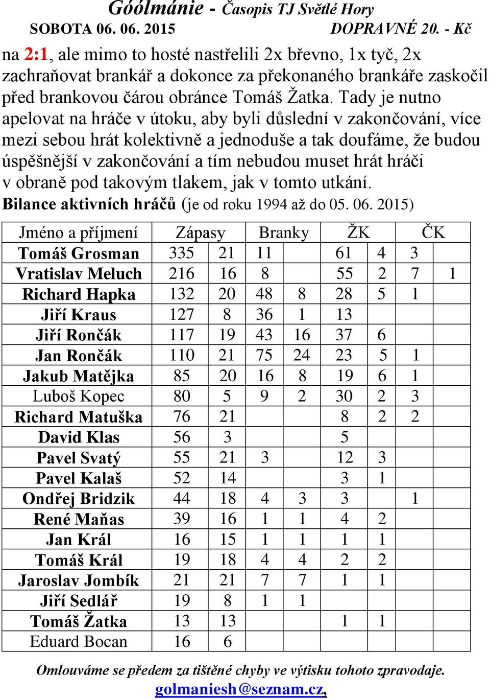 obraně pod takovým tlakem, jak v tomto utkání. Bilance aktivních hráčů (je od roku 1994 až do 05. 06.