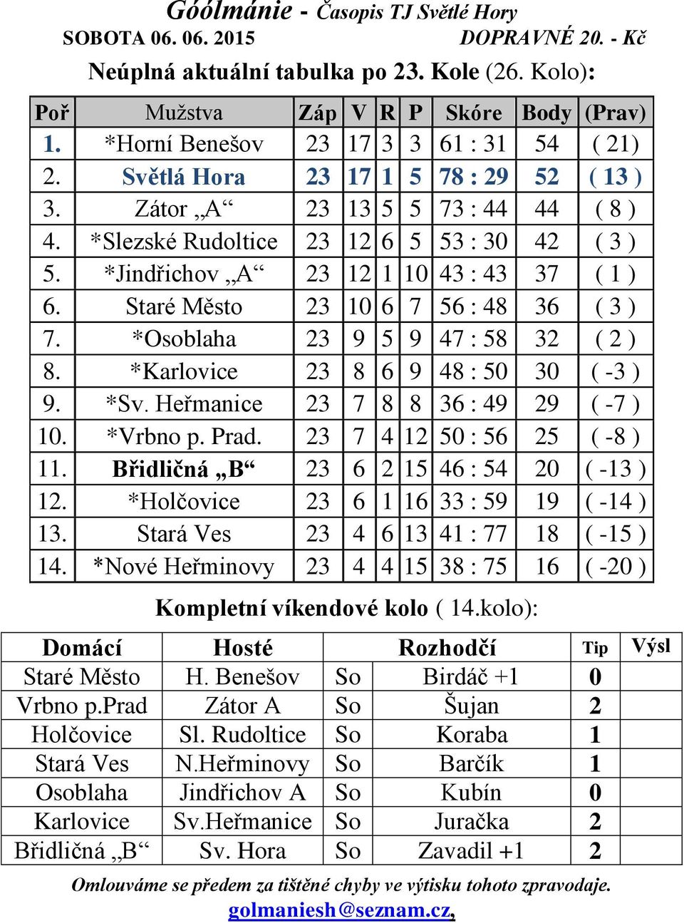 *Osoblaha 23 9 5 9 47 : 58 32 ( 2 ) 8. *Karlovice 23 8 6 9 48 : 50 30 ( -3 ) 9. *Sv. Heřmanice 23 7 8 8 36 : 49 29 ( -7 ) 10. *Vrbno p. Prad. 23 7 4 12 50 : 56 25 ( -8 ) 11.