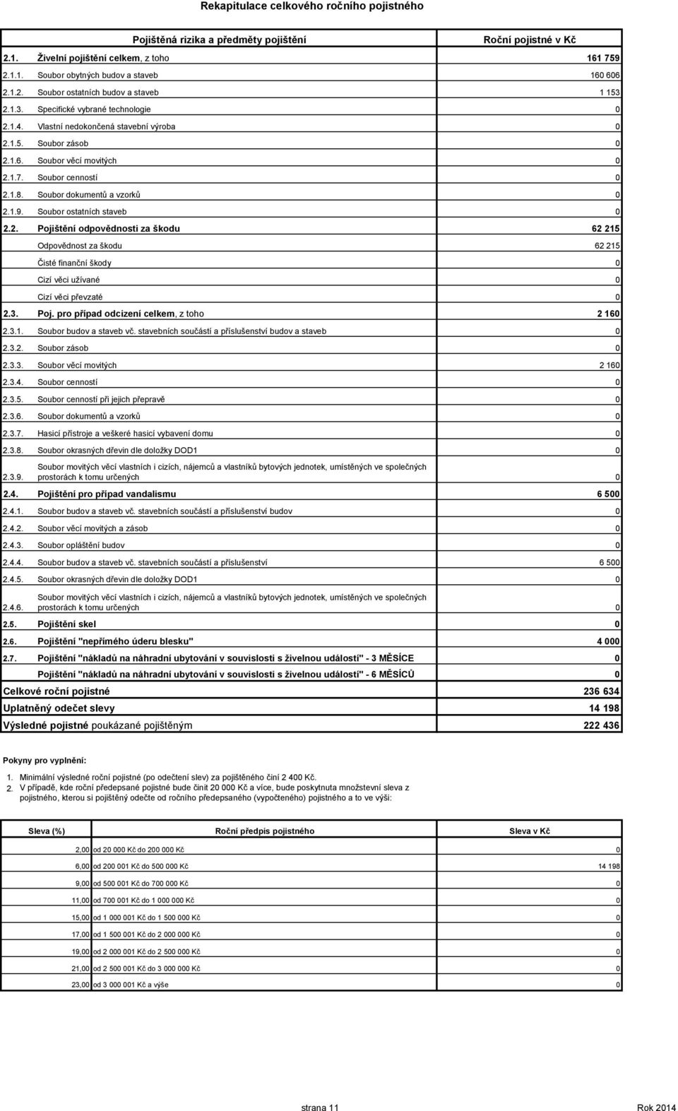 Soubor cenností Soubor dokumentů a vzorků Soubor ostatních staveb Pojištění odpovědnosti za škodu Odpovědnost za škodu Čisté finanční škody Cizí věci užívané Cizí věci převzaté Poj.