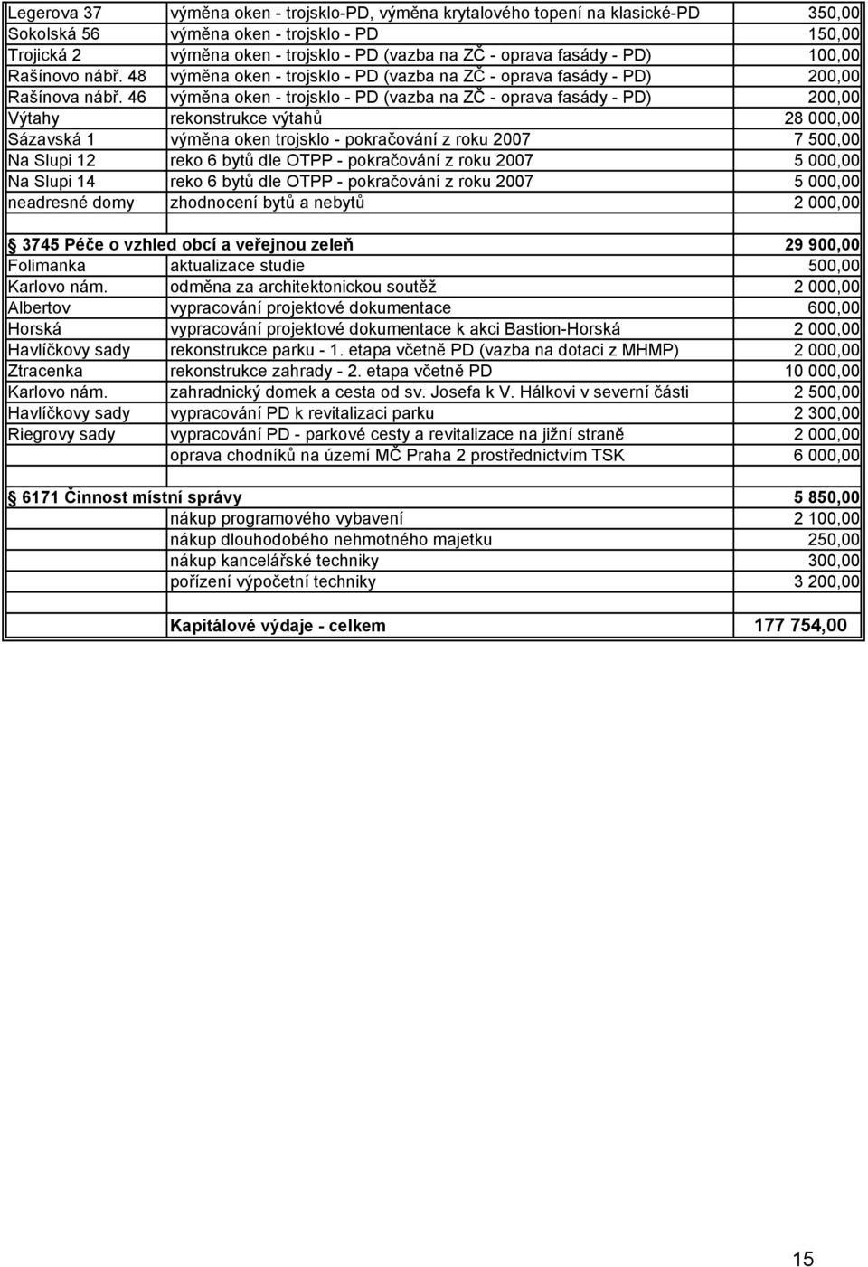 46 výměna oken - trojsklo - PD (vazba na ZČ - oprava fasády - PD) 200,00 Výtahy rekonstrukce výtahů 28 000,00 Sázavská 1 výměna oken trojsklo - pokračování z roku 2007 7 500,00 Na Slupi 12 reko 6
