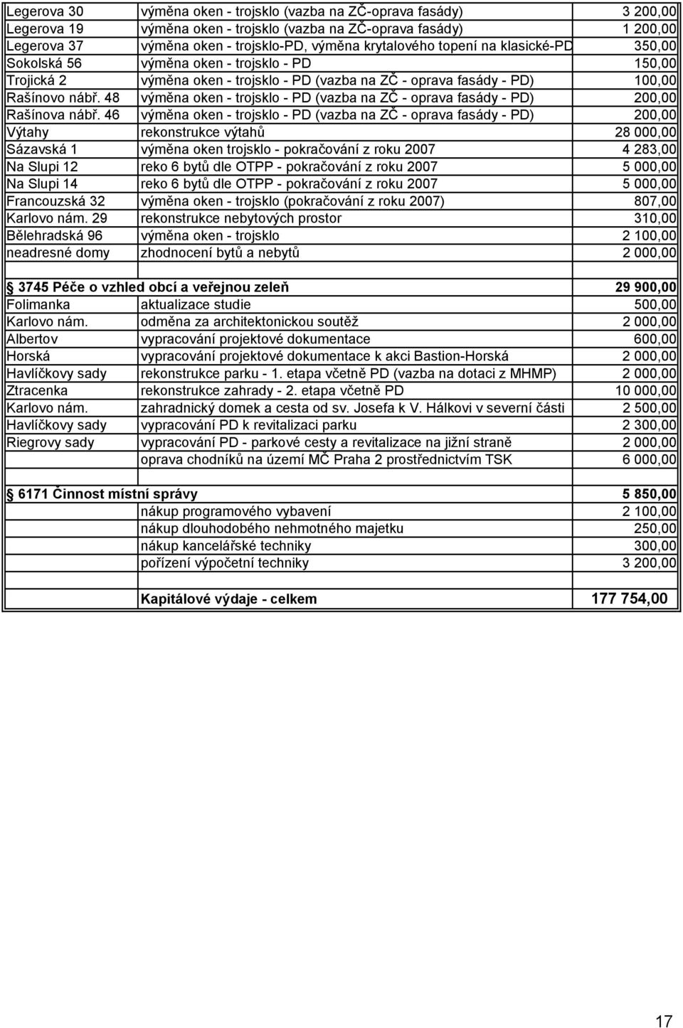 48 výměna oken - trojsklo - PD (vazba na ZČ - oprava fasády - PD) 200,00 Rašínova nábř.