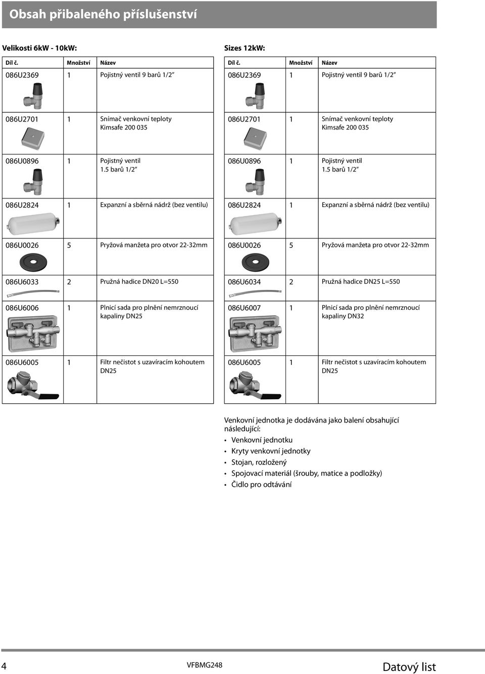 5 barů / 086U8 Expanzní a sběrná nádrž (bez ventilu) 086U8 Expanzní a sběrná nádrž (bez ventilu) 086U006 5 Pryžová manžeta pro otvor -mm 086U006 5 Pryžová manžeta pro otvor -mm 086U60 Pružná hadice