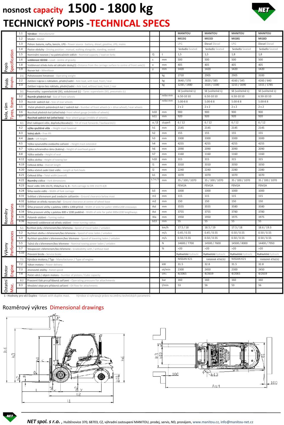 3 Pohon: baterie, nafta, benzín, LPG - Power source : battery, diesel, gasoline, LPG, mains LPG Diesel Diesel LPG Diesel Diesel 1.