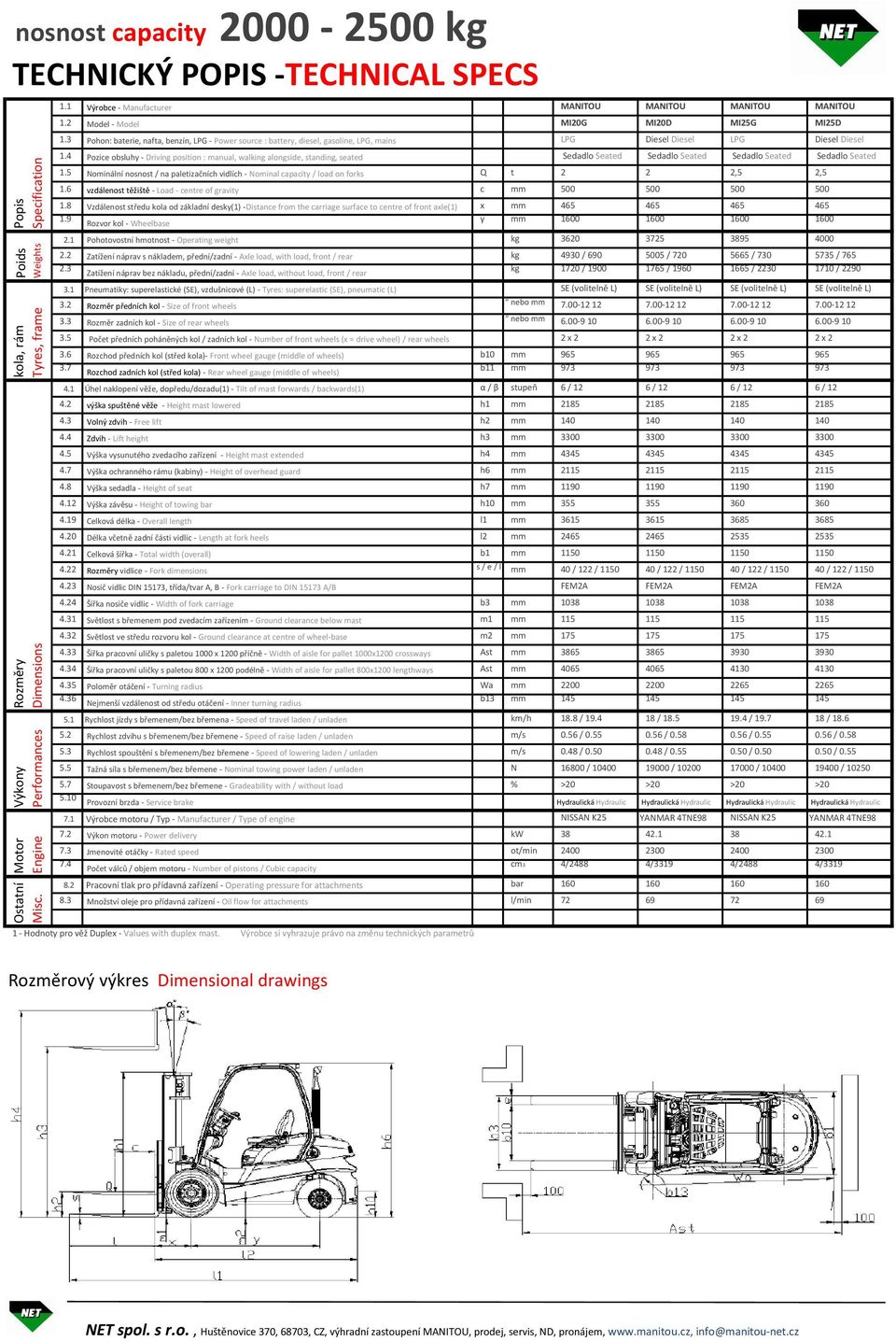 3 Pohon: baterie, nafta, benzín, LPG - Power source : battery, diesel, gasoline, LPG, mains LPG Diesel Diesel LPG Diesel Diesel 1.