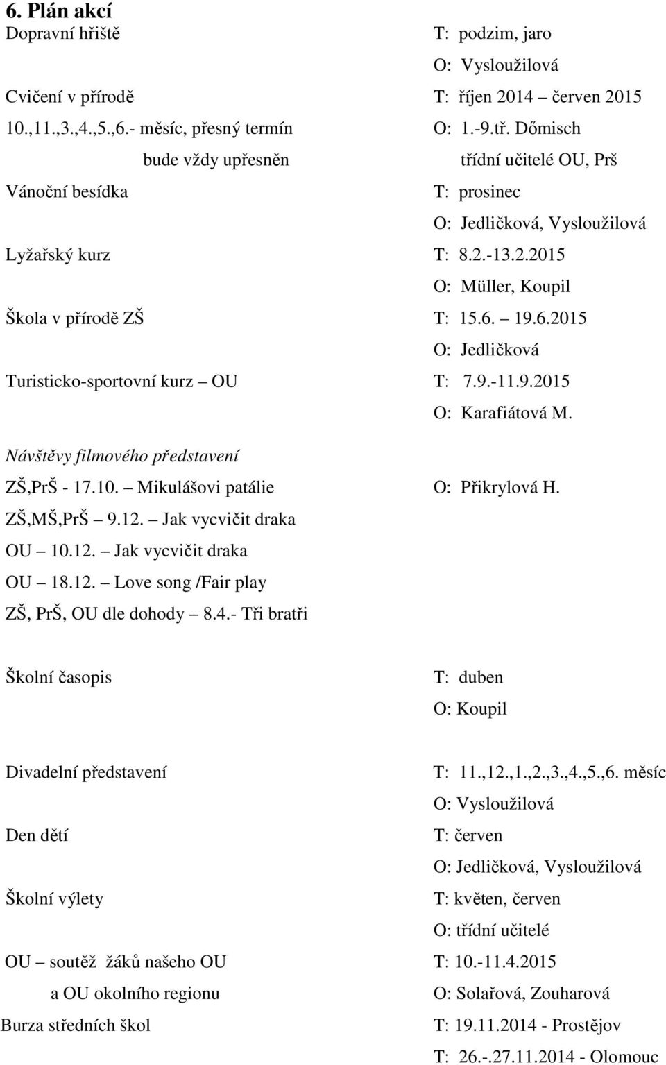 12. Jak vycvičit draka OU 10.12. Jak vycvičit draka OU 18.12. Love song /Fair play ZŠ, PrŠ, OU dle dohody 8.4.- Tři bratři T: podzim, jaro O: Vysloužilová T: říjen 2014 červen 2015 O: 1.-9.tř. Dőmisch třídní učitelé OU, Prš T: prosinec O: Jedličková, Vysloužilová T: 8.