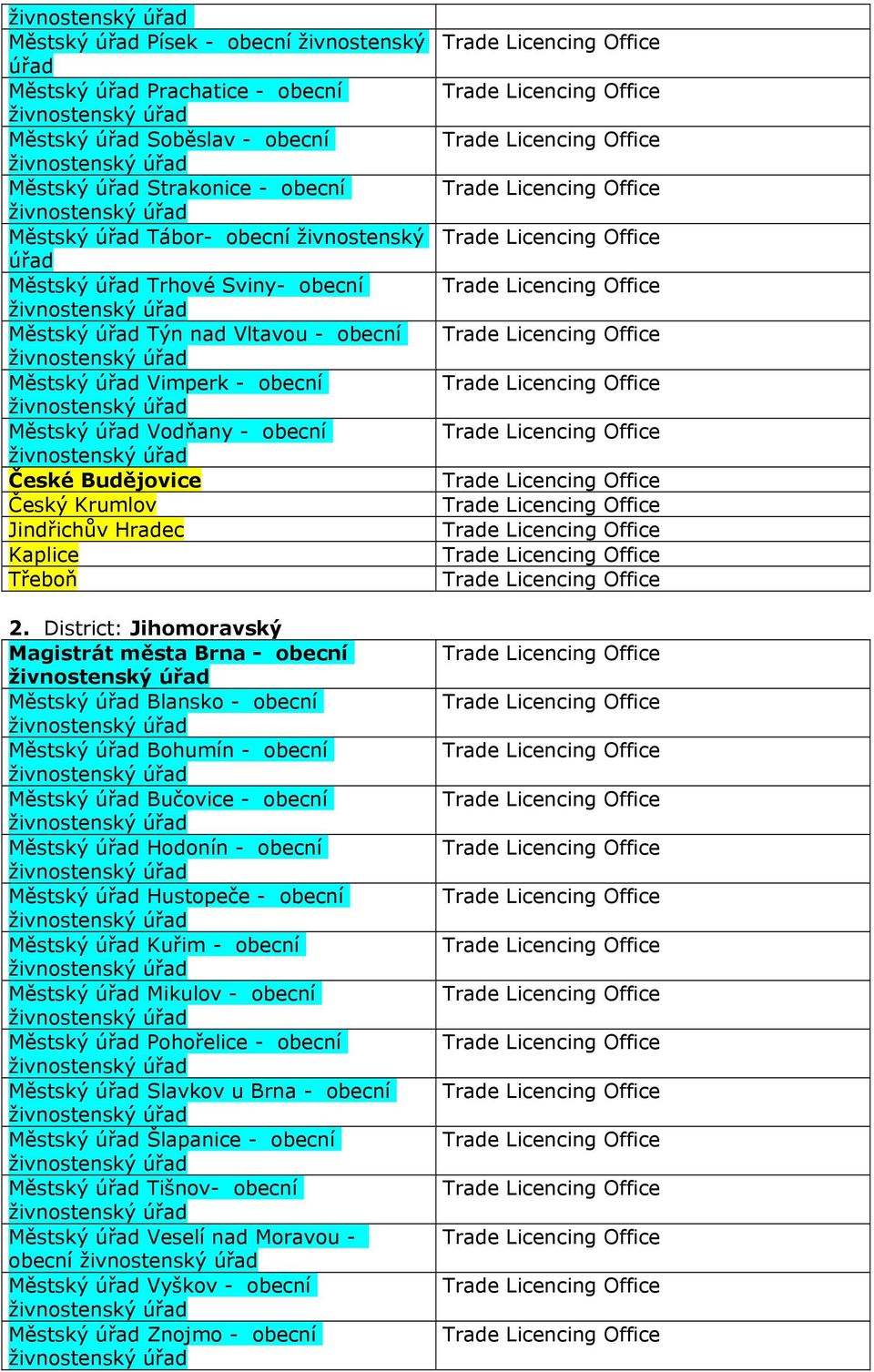 District: Jihomoravský Magistrát města Brna - obecní Městský Blansko - obecní Městský Bohumín - obecní Městský Bučovice - obecní Městský Hodonín - obecní Městský Hustopeče - obecní Městský