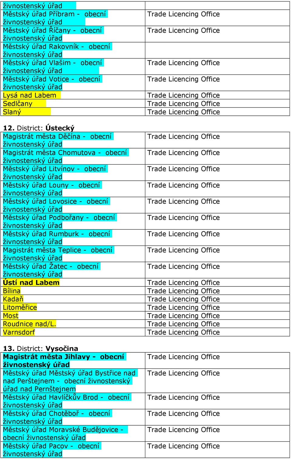 Městský Rumburk - obecní Magistrát města Teplice - obecní Městský Žatec - obecní Ústí nad Labem Bílina Kadaň Litoměřice Most Roudnice nad/l. Varnsdorf 13.