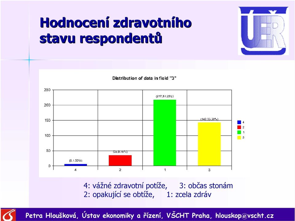 potíže, 3: občas stonám 2: