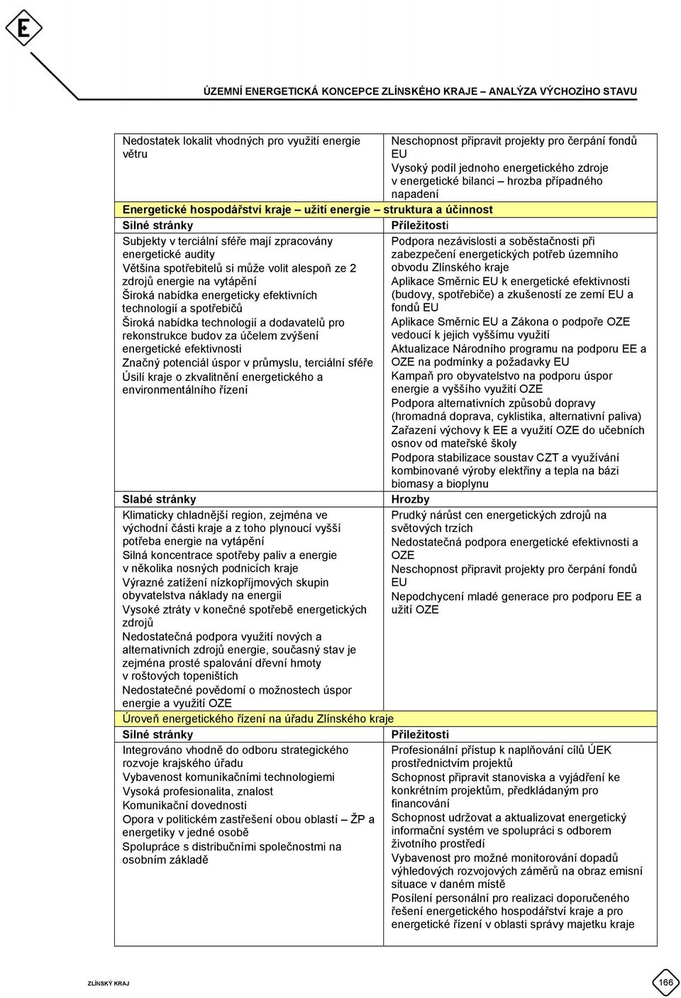 zpracovány Podpora nezávislosti a soběstačnosti při energetické audity zabezpečení energetických potřeb územního Většina spotřebitelů si může volit alespoň ze 2 obvodu Zlínského kraje zdrojů energie