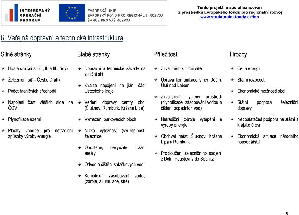 dopravy centry obcí (Šluknov, Rumburk, Krásná Lípa) Zkvalitnění silniční sítě Úprava komunikace směr Děčín, Ústí nad Labem Zkvalitnění hygieny prostředí (plynofikace, zásobování vodou a čištění