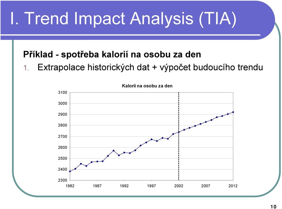 Extrapolace historických dat + výpočet budoucího trendu