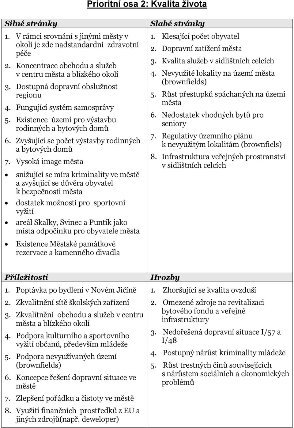 Vysoká image města snižující se míra kriminality ve městě a zvyšující se důvěra obyvatel k bezpečnosti města dostatek možností pro sportovní vyžití areál Skalky, Svinec a Puntík jako místa odpočinku