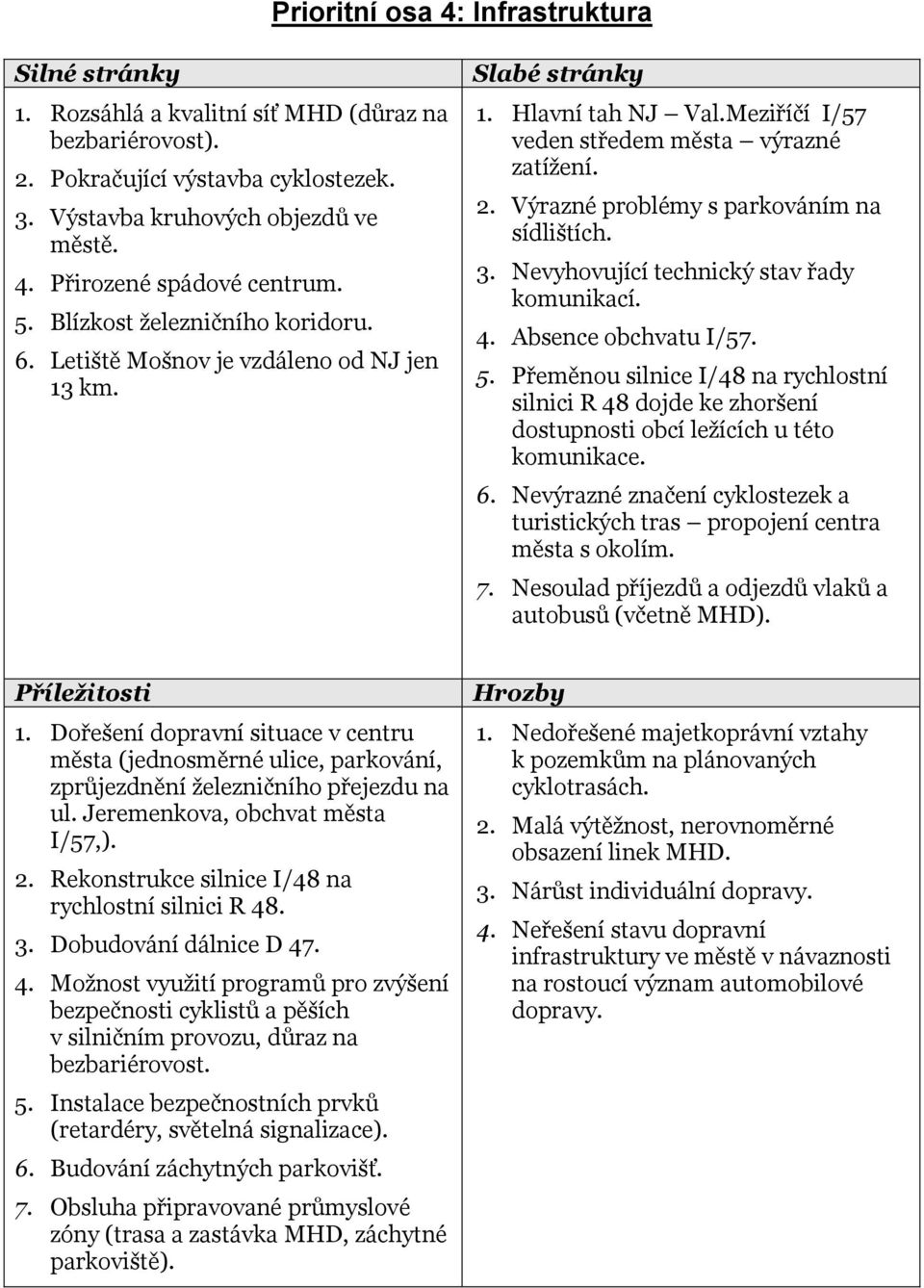 3. Nevyhovující technický stav řady komunikací. 4. Absence obchvatu I/57. 5. Přeměnou silnice I/48 na rychlostní silnici R 48 dojde ke zhoršení dostupnosti obcí ležících u této komunikace. 6.