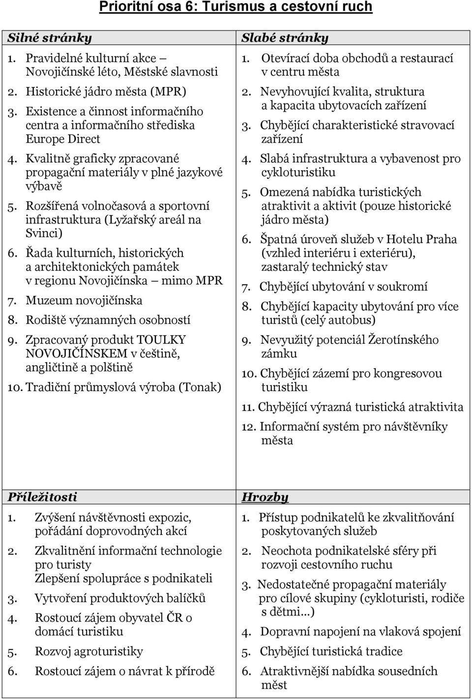 Rozšířená volnočasová a sportovní infrastruktura (Lyžařský areál na Svinci) 6. Řada kulturních, historických a architektonických památek v regionu Novojičínska mimo MPR 7. Muzeum novojičínska 8.