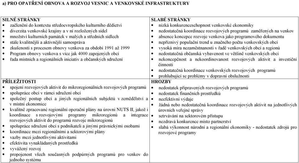 zapojených obcí řada místních a regionálních iniciativ a občanských sdružení spojení rozvojových aktivit do mikroregionálních rozvojových programů spolupráce obcí v rámci sdružení obcí společný