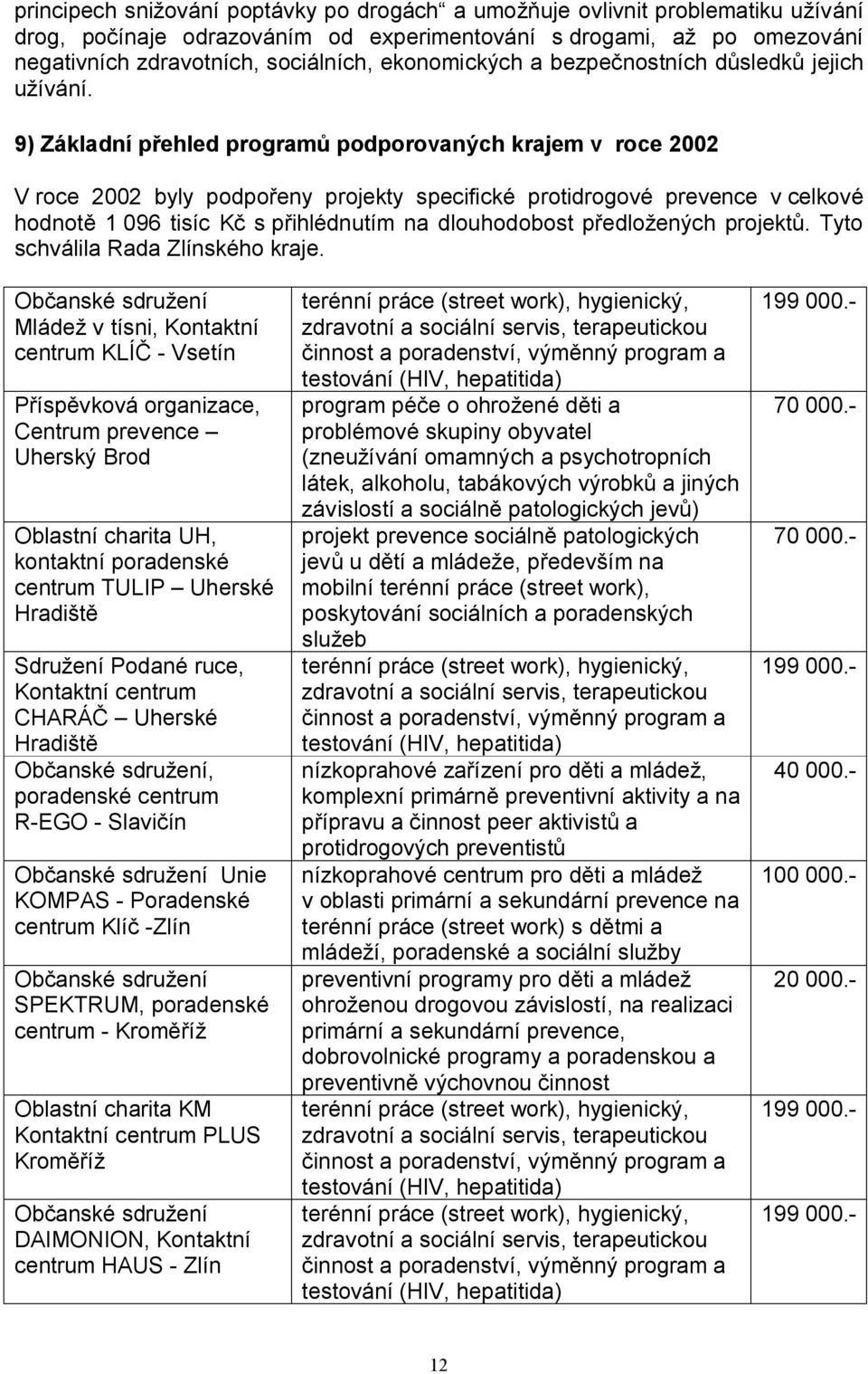 9) Základní přehled programů podporovaných krajem v roce 2002 V roce 2002 byly podpořeny projekty specifické protidrogové prevence v celkové hodnotě 1 096 tisíc Kč s přihlédnutím na dlouhodobost