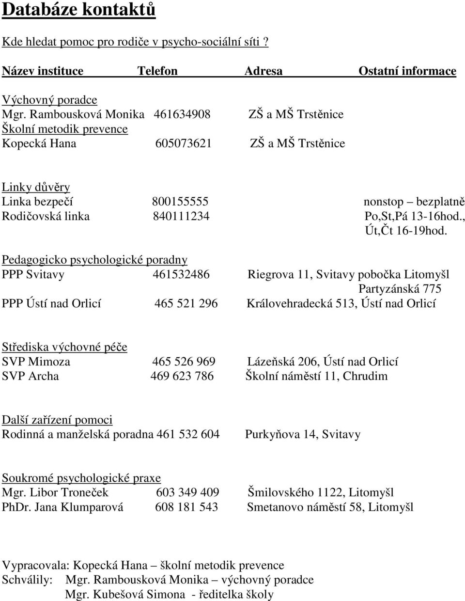 Po,St,Pá 13-16hod., Út,Čt 16-19hod.