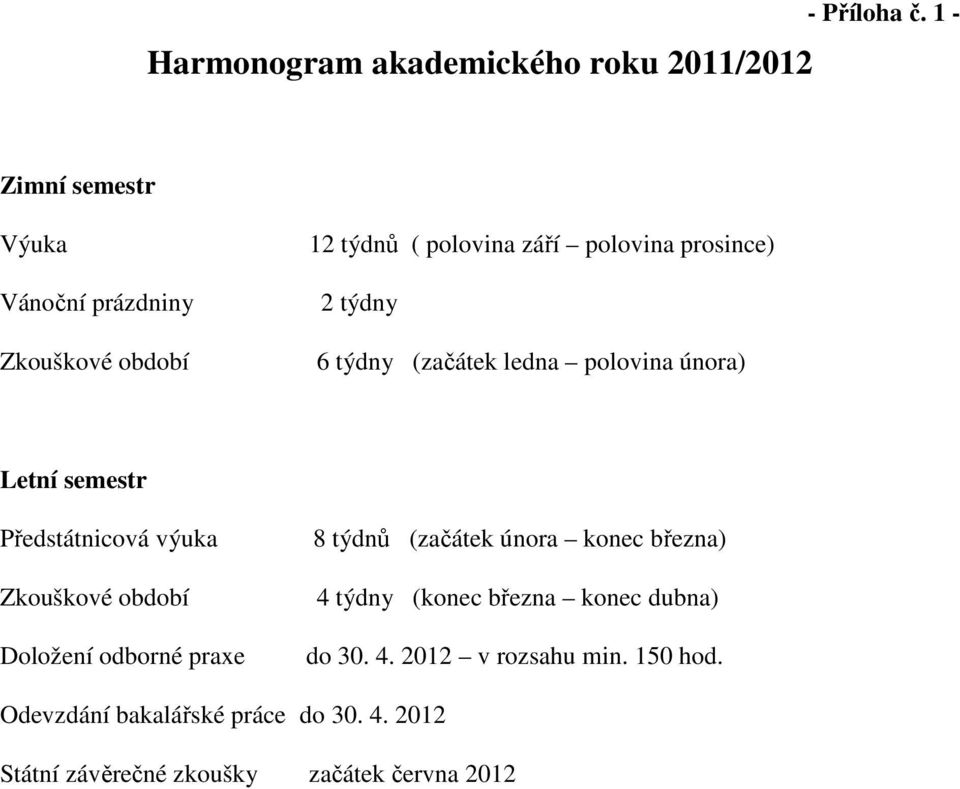(začátek ledna polovina února) Letní semestr Předstátnicová výuka Zkouškové období Doložení odborné praxe 8 týdnů