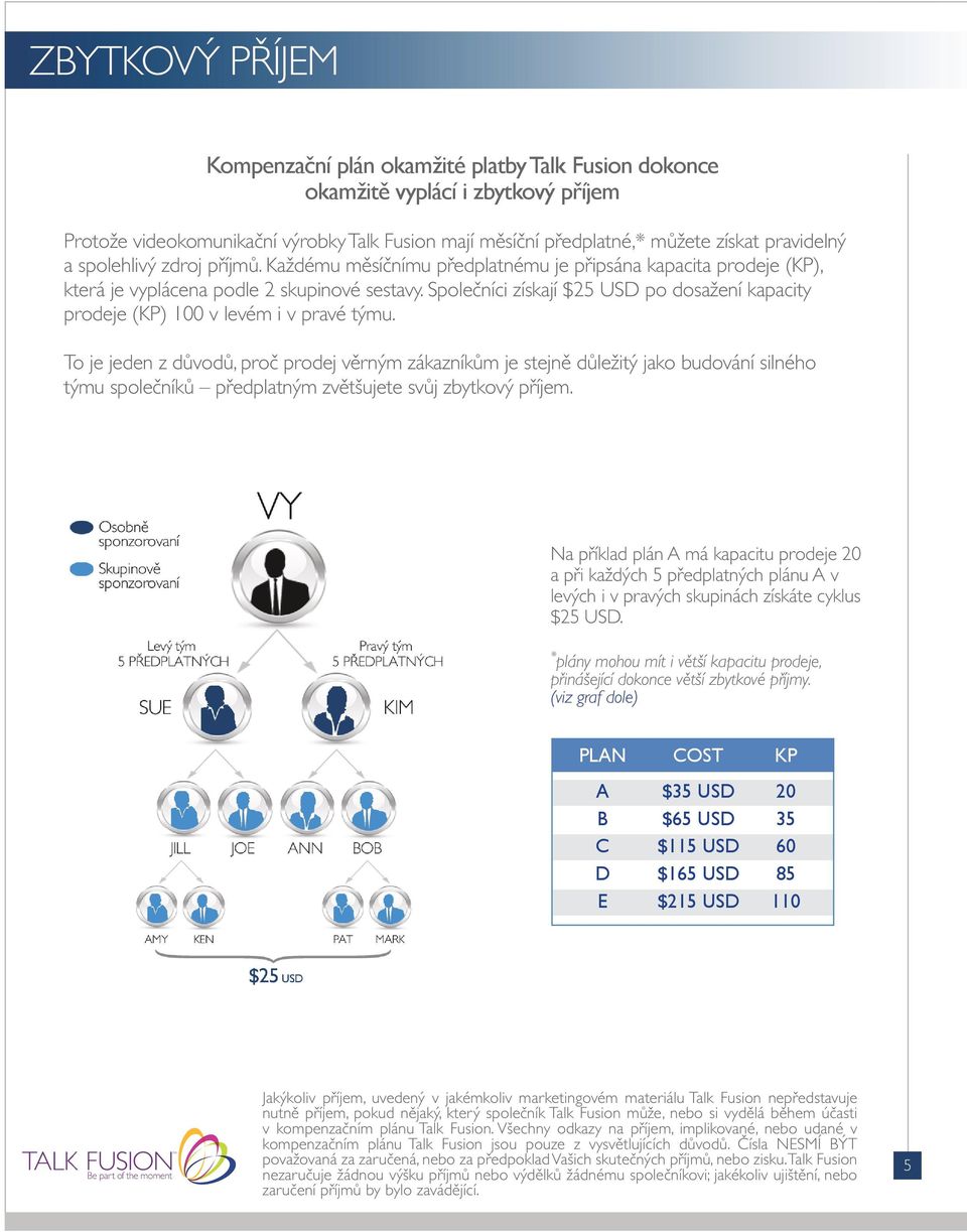 Společníci získají $25 USD po dosažení kapacity prodeje (KP) 100 v levém i v pravé týmu.