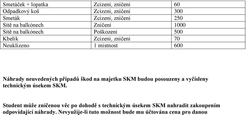 neuvedených případů škod na majetku SKM budou posouzeny a vyčísleny technickým úsekem SKM.