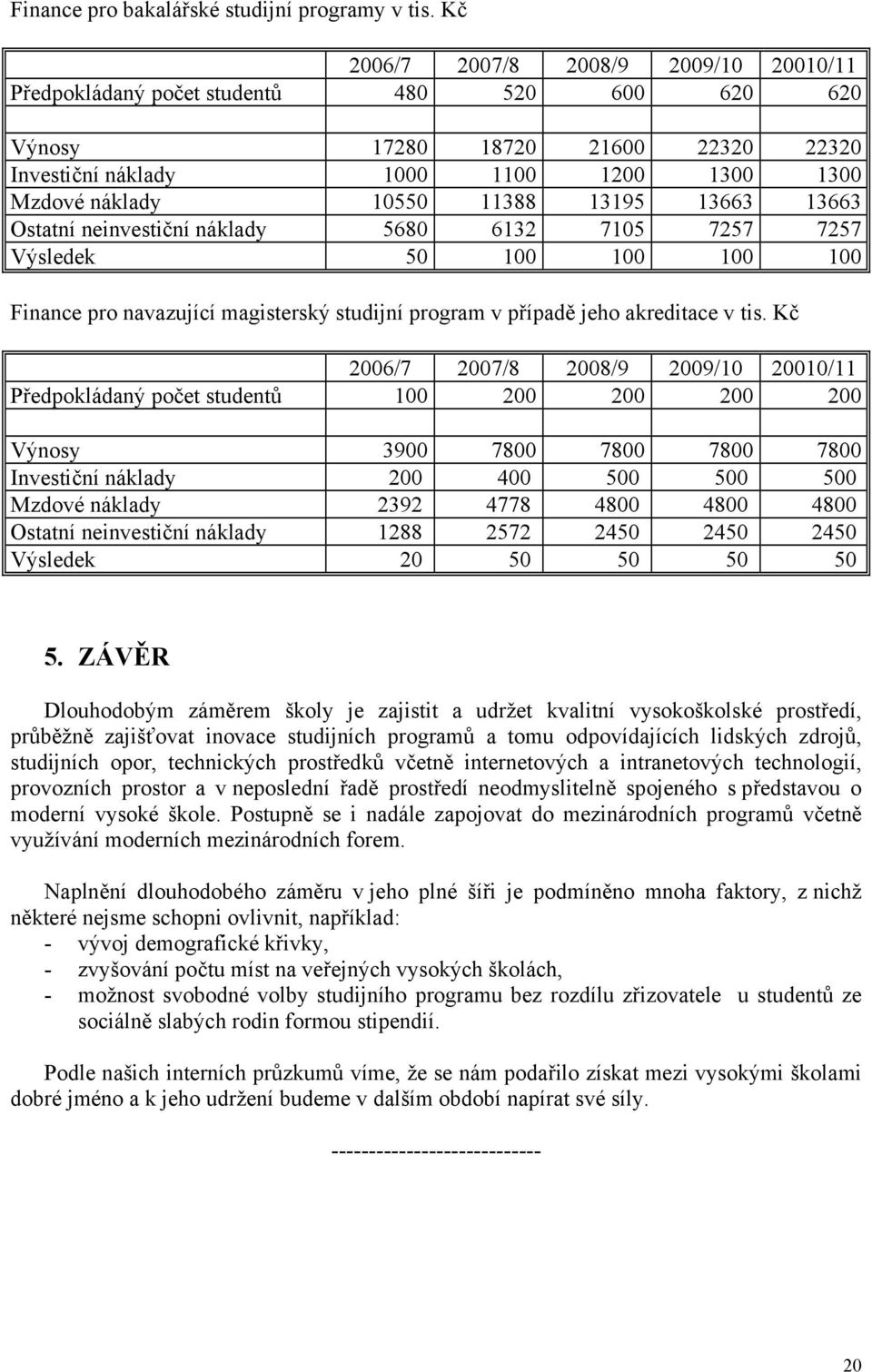 13195 13663 13663 Ostatní neinvestiční náklady 5680 6132 7105 7257 7257 Výsledek 50 100 100 100 100 Finance pro navazující magisterský studijní program v případě jeho akreditace v tis.