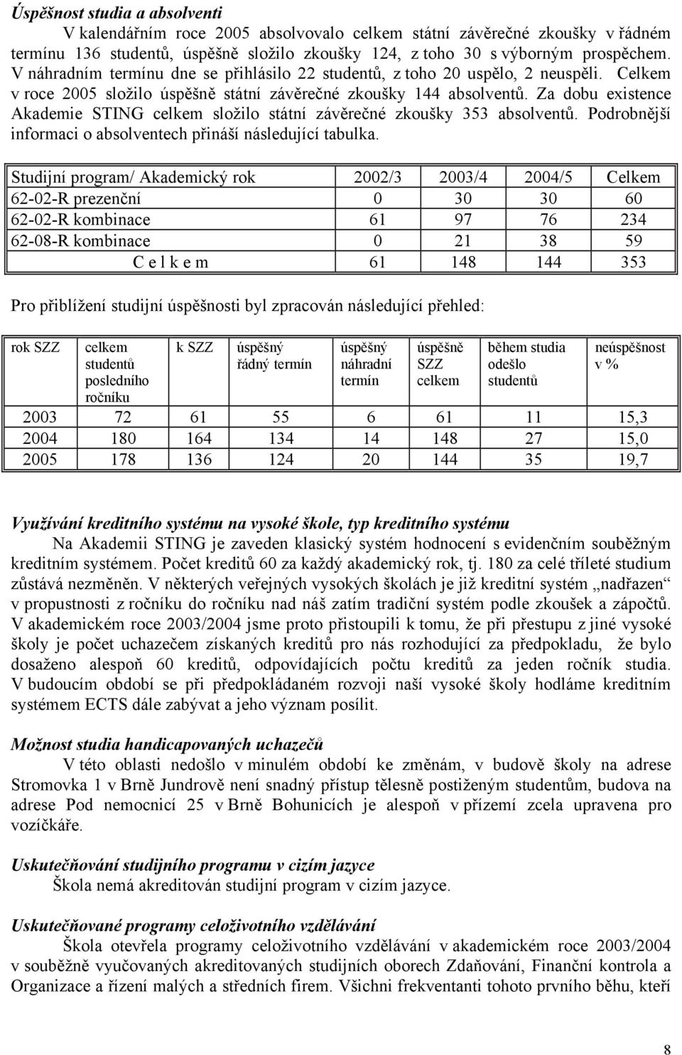 Za dobu existence Akademie STING celkem složilo státní závěrečné zkoušky 353 absolventů. Podrobnější informaci o absolventech přináší následující tabulka.