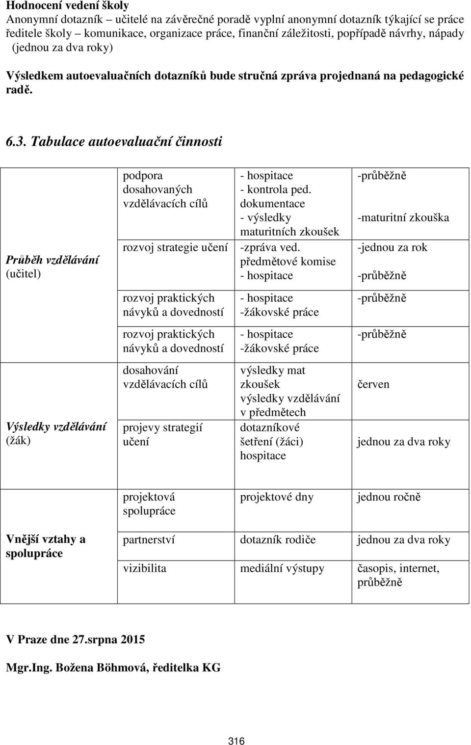 Tabulace autoevaluační činnosti Průběh vzdělávání (učitel) Výsledky vzdělávání (žák) podpora dosahovaných vzdělávacích cílů - hospitace - kontrola ped.