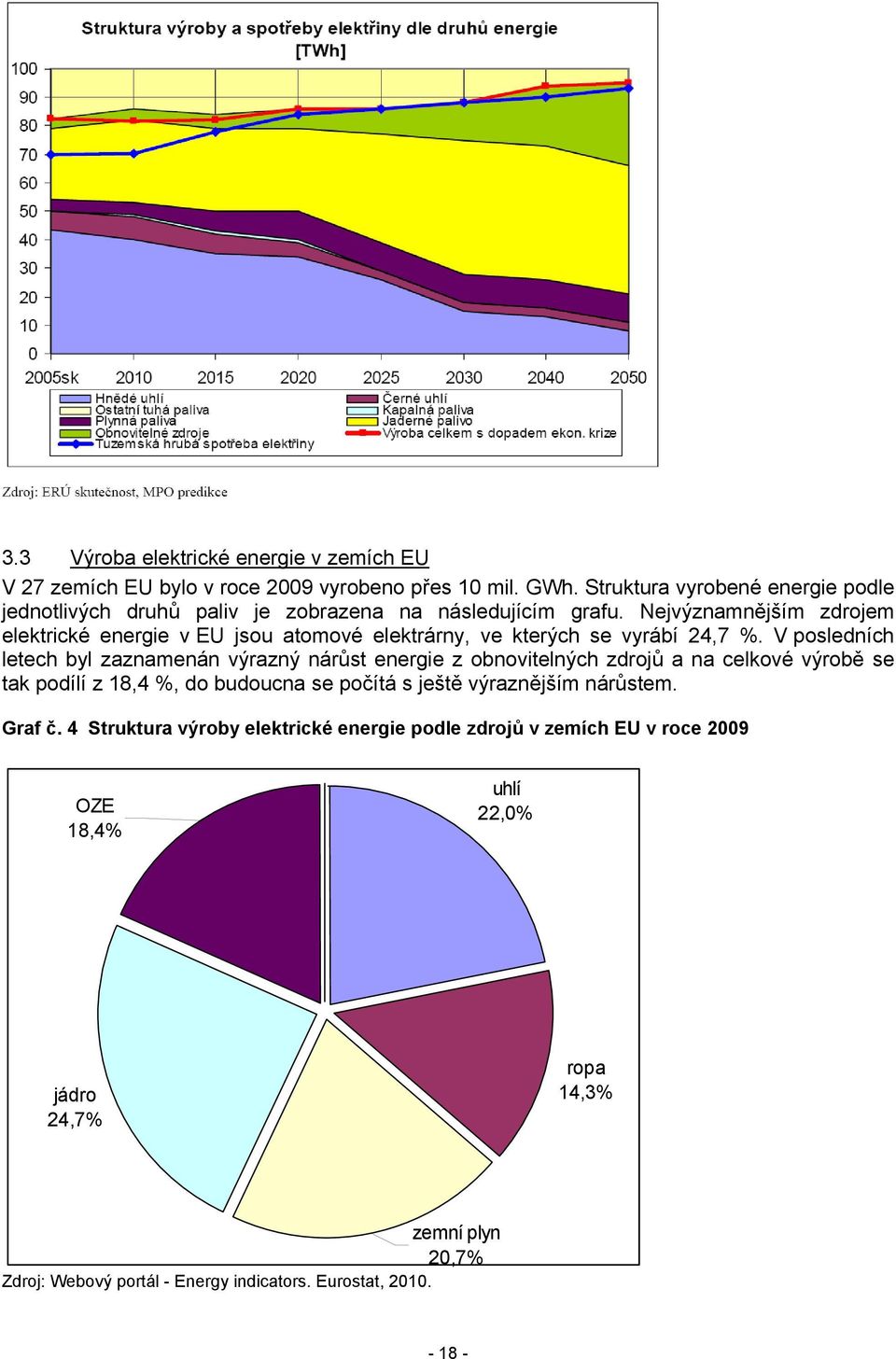 Nejvýznamnějším zdrojem elektrické energie v EU jsou atomové elektrárny, ve kterých se vyrábí 24,7 %.