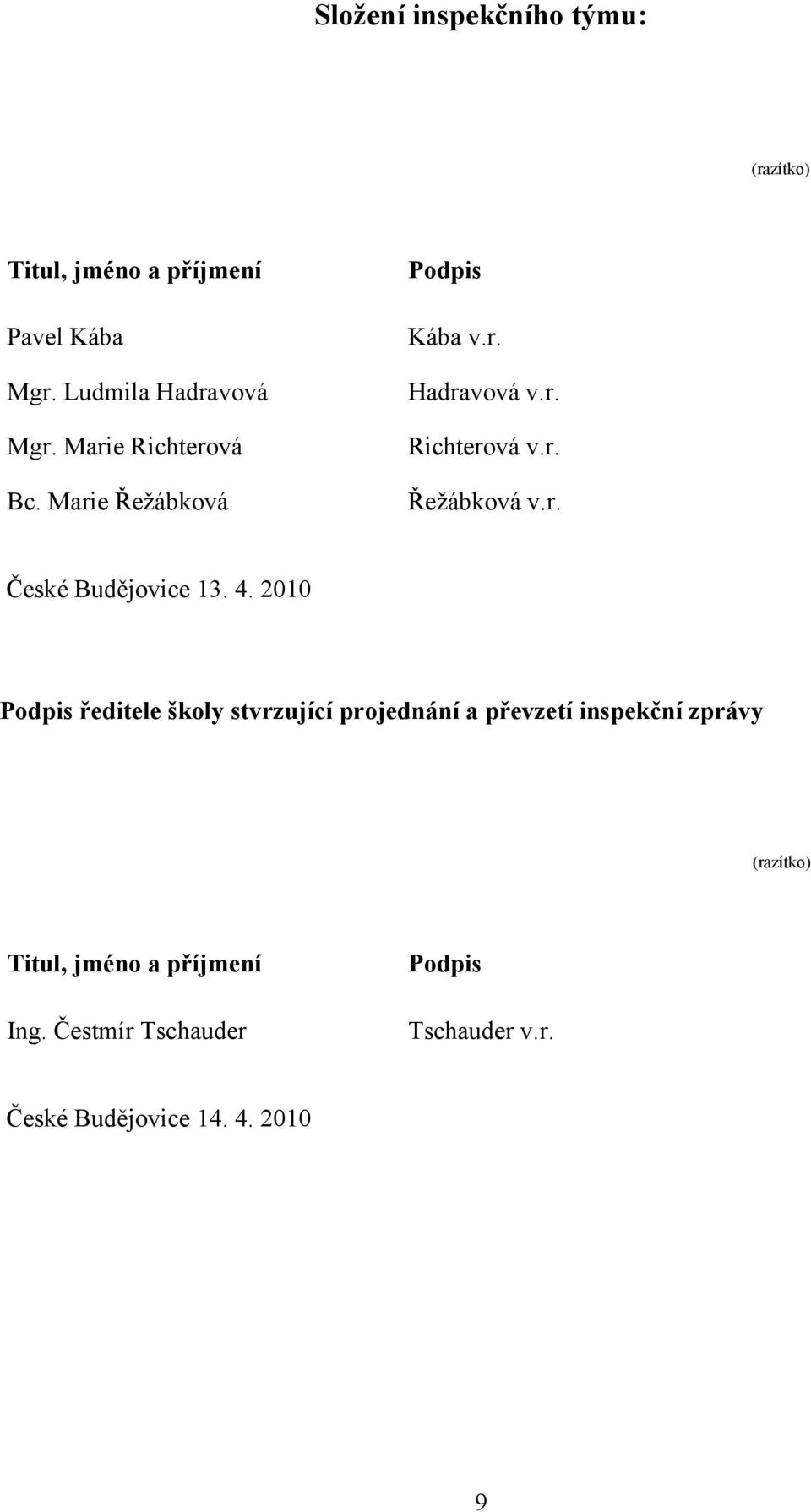 4. 2010 Podpis ředitele školy stvrzující projednání a převzetí inspekční zprávy (razítko) Titul, jméno