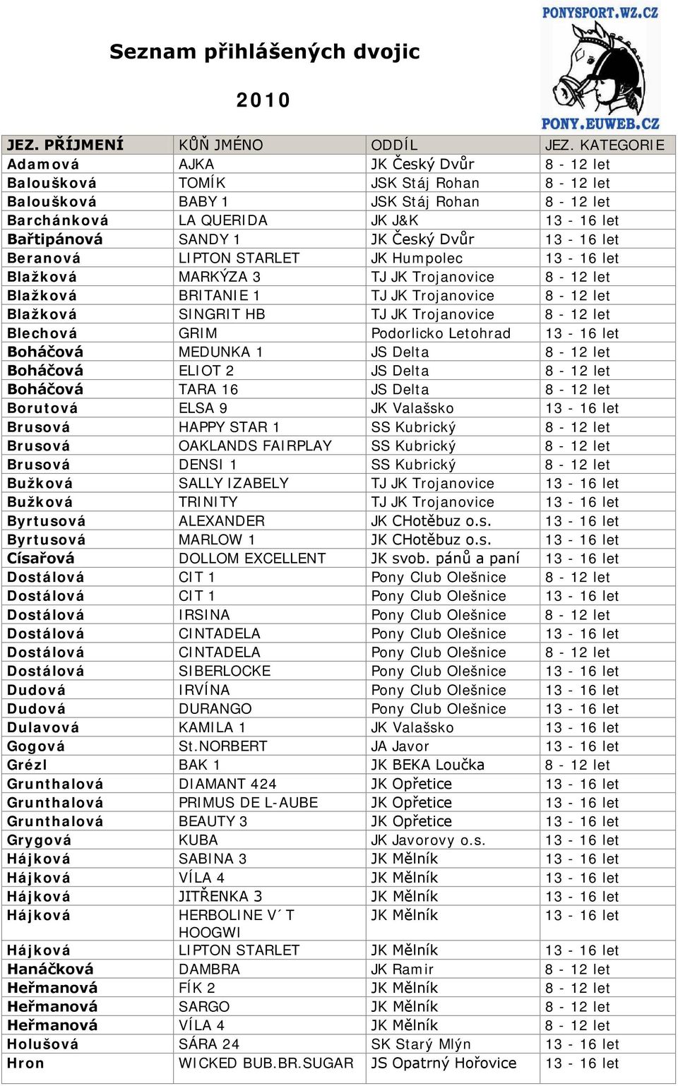 Dvůr 13-16 let Beranová LIPTON STARLET JK Humpolec 13-16 let Blažková MARKÝZA 3 TJ JK Trojanovice 8-12 let Blažková BRITANIE 1 TJ JK Trojanovice 8-12 let Blažková SINGRIT HB TJ JK Trojanovice 8-12