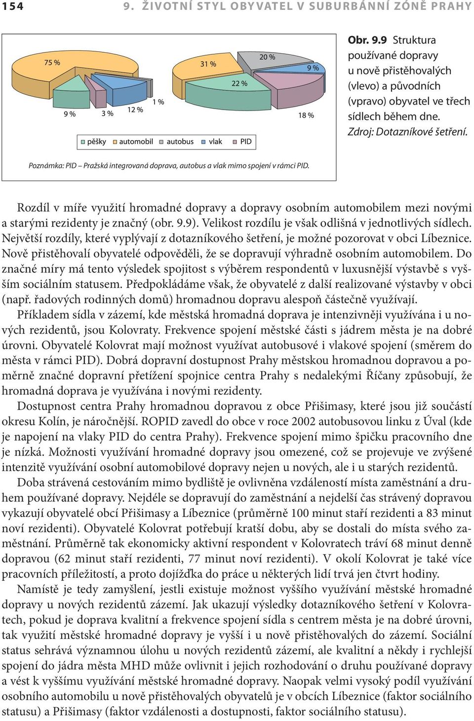 Rozdíl v míře využití hromadné dopravy a dopravy osobním automobilem mezi novými a starými rezidenty je značný (obr. 9.9). Velikost rozdílu je však odlišná v jednotlivých sídlech.