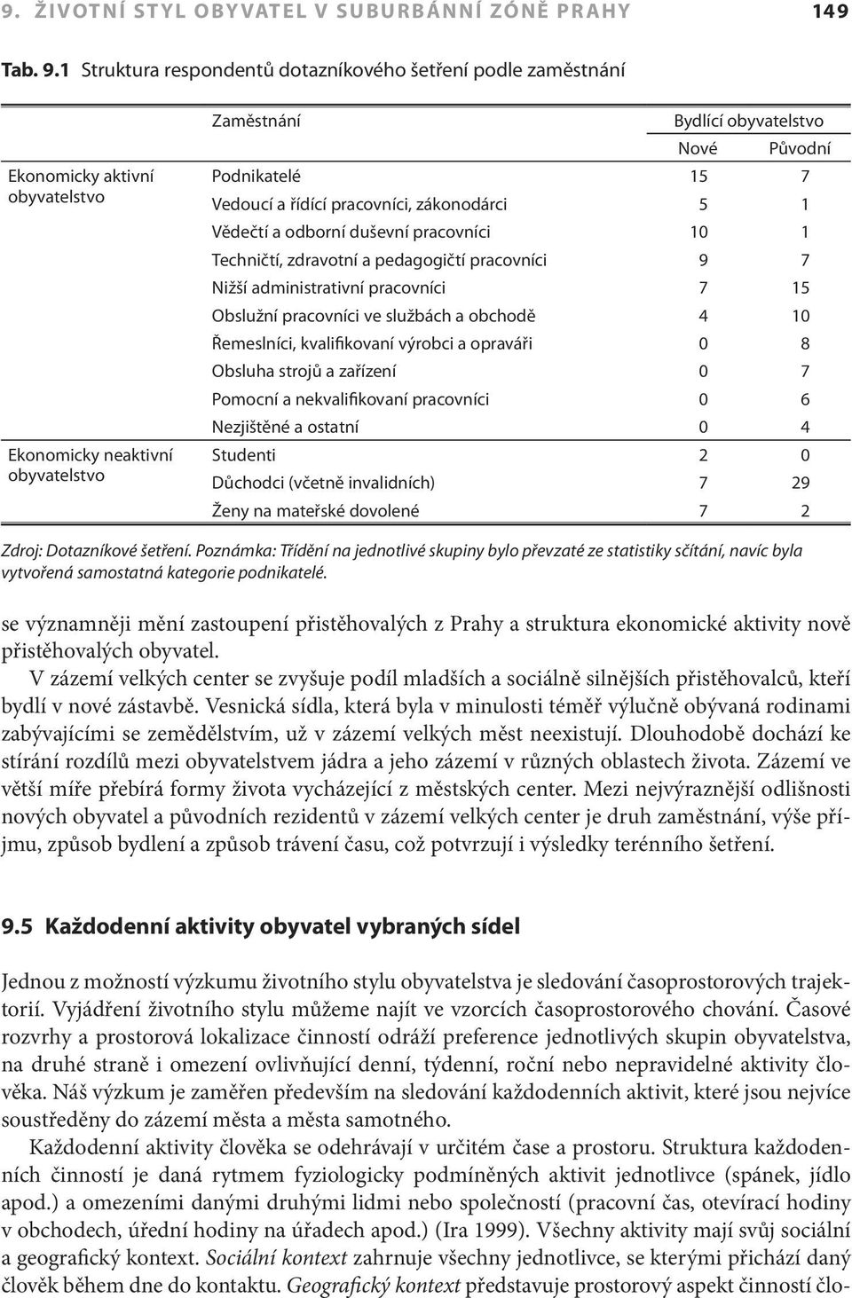 a řídící pracovníci, zákonodárci 5 1 Vědečtí a odborní duševní pracovníci 10 1 Techničtí, zdravotní a pedagogičtí pracovníci 9 7 Nižší administrativní pracovníci 7 15 Obslužní pracovníci ve službách