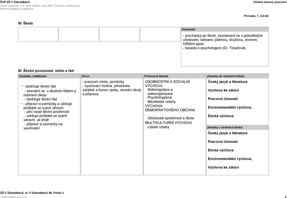 svoje školní povinnosti - udržuje pořádek ve svých věcech, ve třídě - připraví si pomůcky na vyučování - pracovní místo, pomůcky - vyučovací hodina, přestávka, začátek a konec výuky, domácí úkoly a