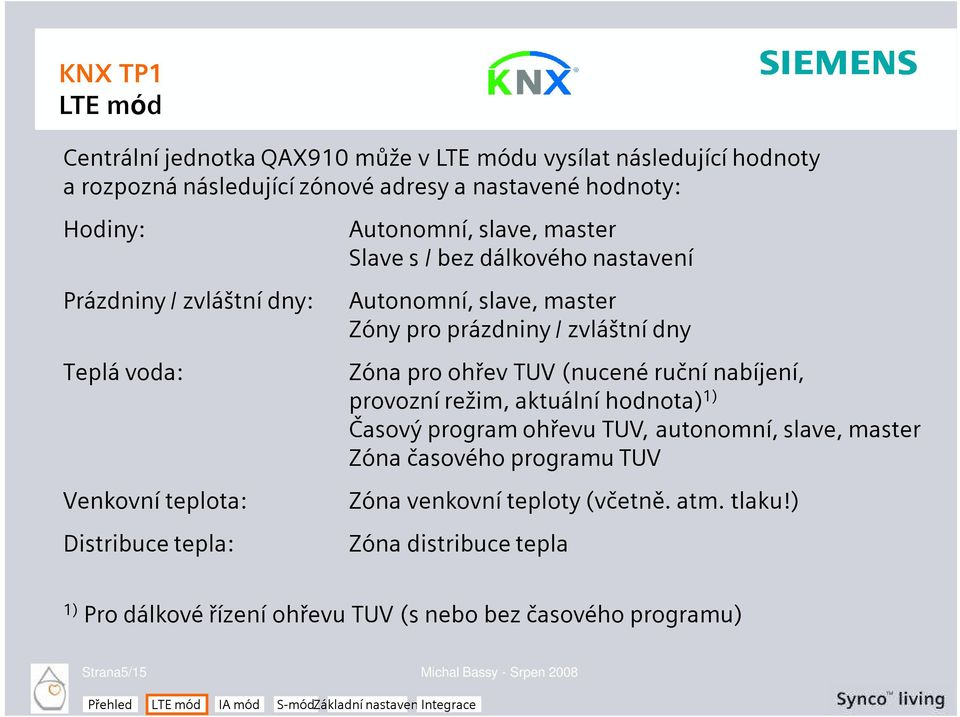 zvláštní dny Zóna pro ohřev TUV (nucené ruční nabíjení, provozní režim, aktuální hodnota) 1) Časový program ohřevu TUV, autonomní, slave, master Zóna časového