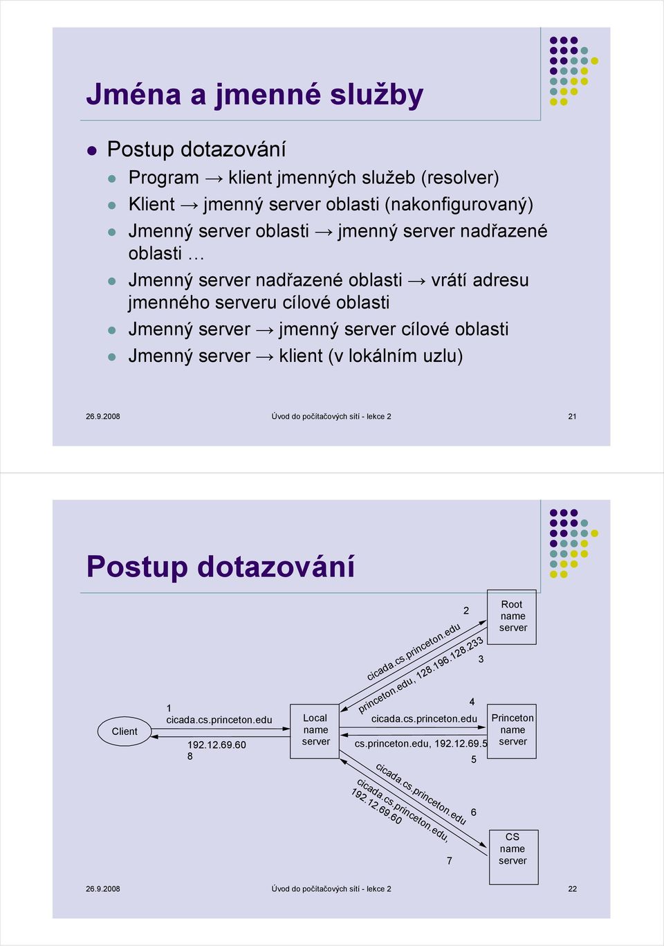 2008 Úvod do počítačových sítí - lekce 2 21 Postup dotazování Client 1 cicada.cs.princeton.edu 192.12.69.60 8 Local name server cicada.cs.princeton.edu princeton.edu, 128.196.128.233 cicada.
