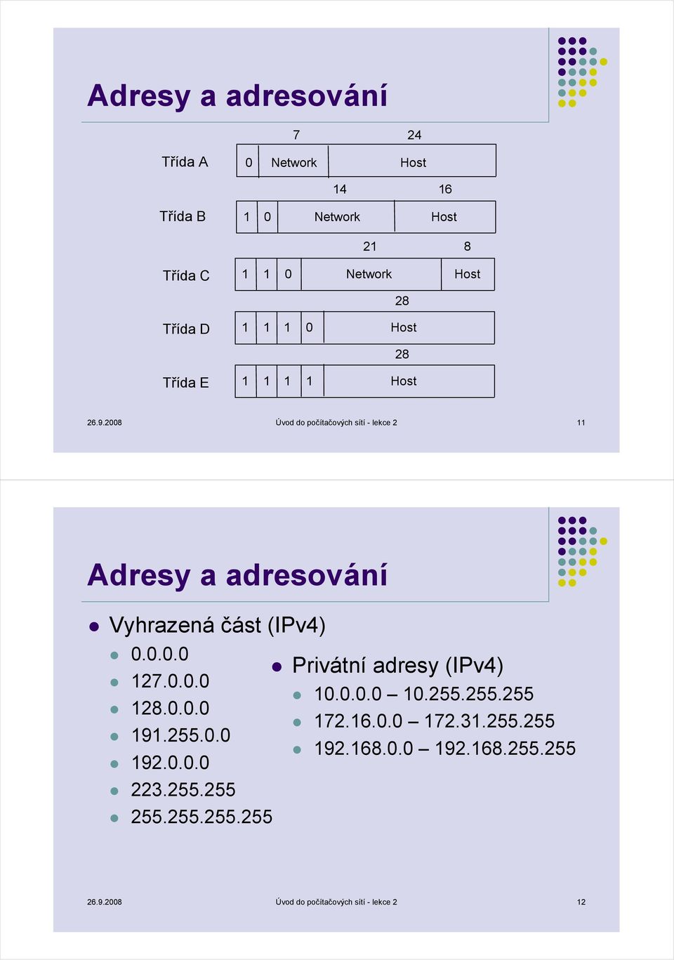 2008 Úvod do počítačových sítí - lekce 2 11 Adresy a adresování Vyhrazená část (IPv4) 0.0.0.0 127.0.0.0 128.0.0.0 191.