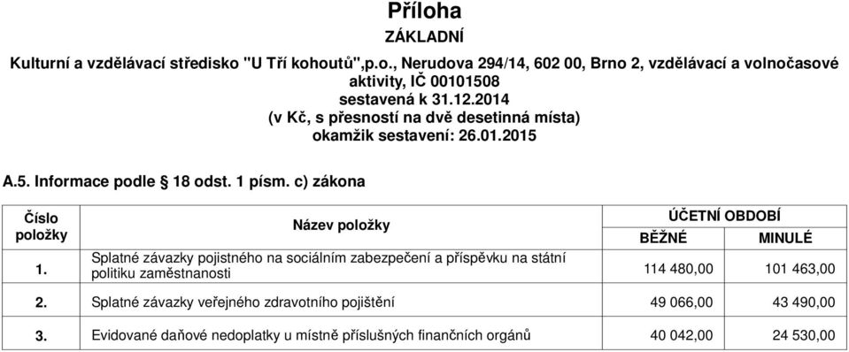 státní politiku zaměstnanosti 114 48 101 463,00 Splatné závazky veřejného zdravotního