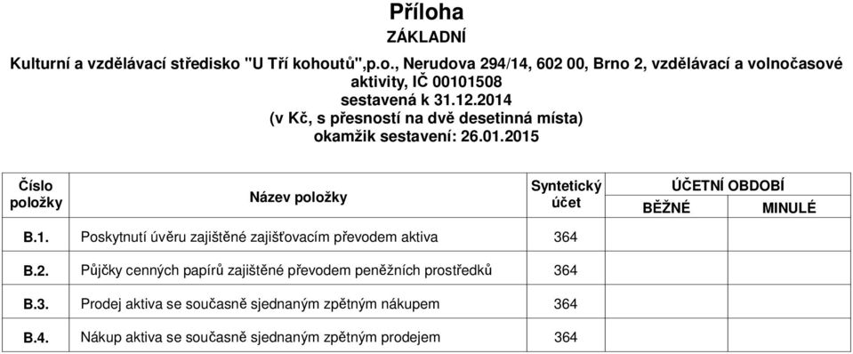 papírů zajištěné převodem peněžních prostředků Prodej aktiva se současně