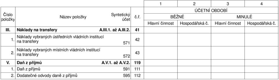 až A.III.