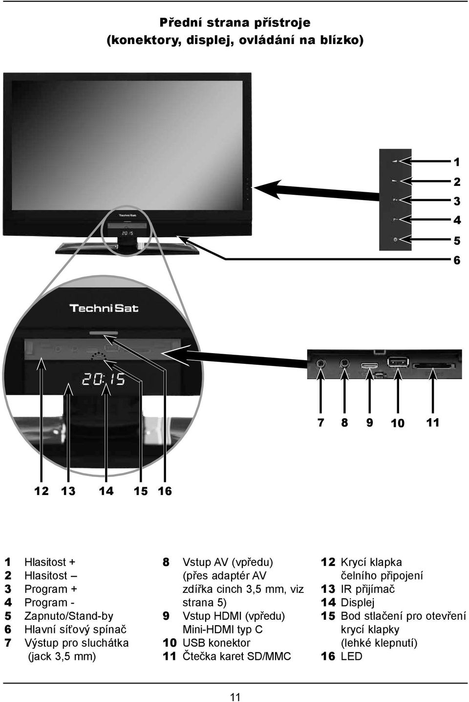 (vpředu) (přes adaptér AV zdířka cinch 3,5 mm, viz strana 5) 9 Vstup HDMI (vpředu) Mini-HDMI typ C 10 USB konektor 11 Čtečka