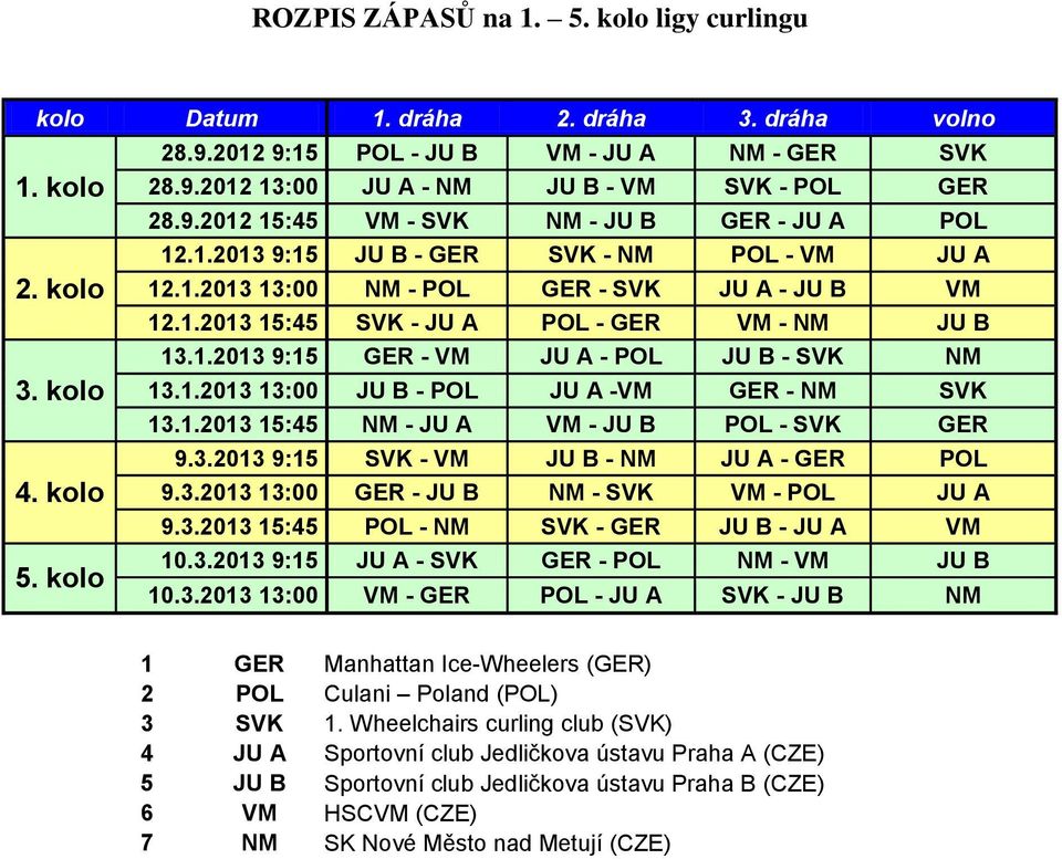 1.2013 9:15 GER - VM JU A - POL JU B - SVK NM 13.1.2013 13:00 JU B - POL JU A -VM GER - NM SVK 13.1.2013 15:45 NM - JU A VM - JU B POL - SVK GER 9.3.2013 9:15 SVK - VM JU B - NM JU A - GER POL 9.3.2013 13:00 GER - JU B NM - SVK VM - POL JU A 9.